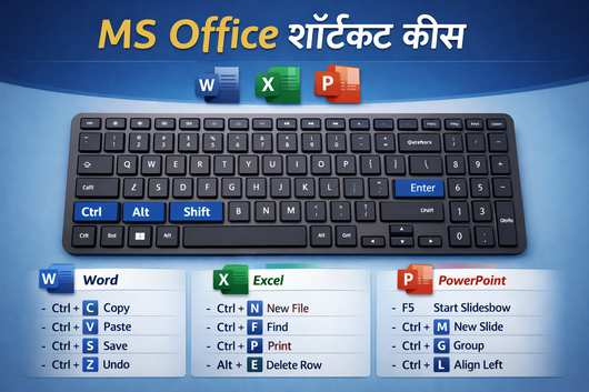 MS Office All Shortcut Keys